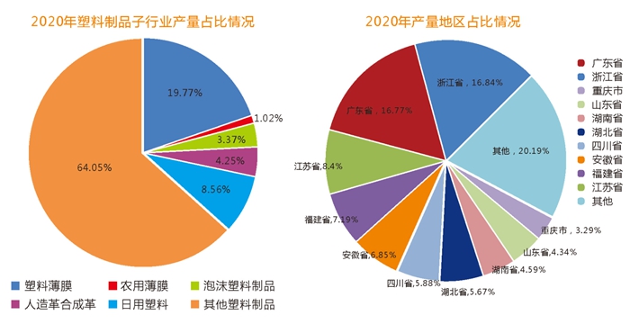 成都國際橡塑及包裝工業展覽會:承接市場轉移,塑料及包裝行業前景大有可為!