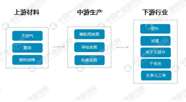 導(dǎo)電炭黑生產(chǎn)廠家排名有哪些？