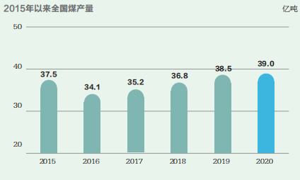 增量時代，為何減？