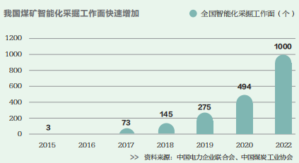 增量時代，為何減2？