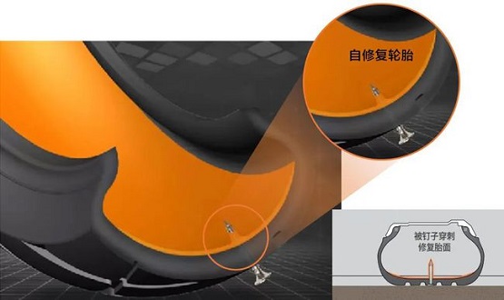 自修復(fù)輪胎,不怕扎釘?shù)妮喬ズ诳萍? alt=