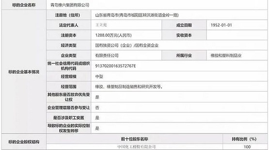 經(jīng)營范圍包括橡膠、橡塑制品制造銷售和研究開發(fā)等 經(jīng)營范圍包括橡膠、橡塑制品制造銷售和研究開發(fā)等