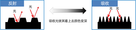 提高輪胎徽標(biāo)清晰度 提高輪胎徽標(biāo)清晰度
