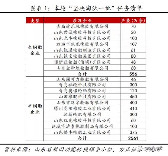全省落實“三個堅決”行動方案(2021—2022年) 全省落實“三個堅決”行動方案(2021—2022年)