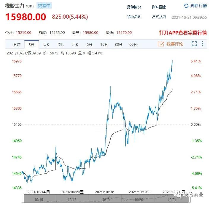 成本暴漲,輪胎企業(yè)被迫漲價(jià) 成本暴漲,輪胎企業(yè)被迫漲價(jià)