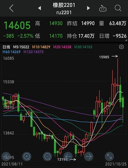 最低14170元，輪胎原材料暴跌！