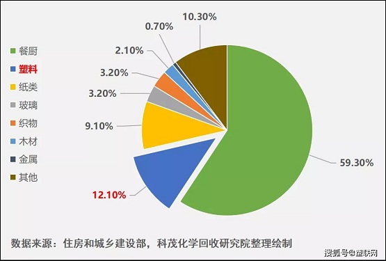 廢舊塑料的化學(xué)回收將成為生活垃圾末端處理的核心戰(zhàn)場 廢舊塑料的化學(xué)回收將成為生活垃圾末端處理的核心戰(zhàn)場