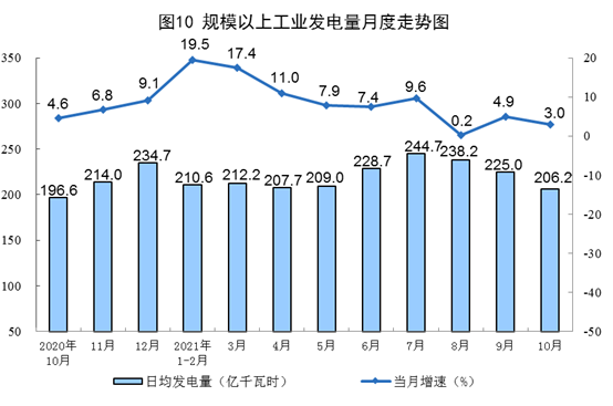 電力生產情況 電力生產情況