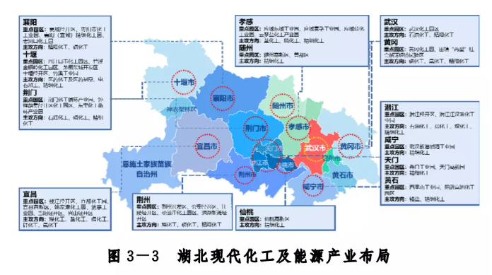 主攻方向定了!湖北將打造萬億級(jí)現(xiàn)代化工及能源產(chǎn)業(yè) 主攻方向定了!湖北將打造萬億級(jí)現(xiàn)代化工及能源產(chǎn)業(yè)