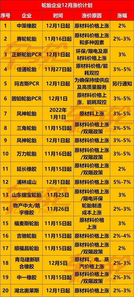 12月漲價函 12月漲價函