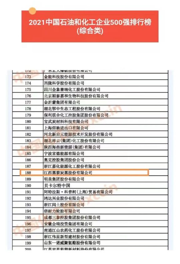 2021中國石油和化工企業500強排行榜（綜合類企業），黑貓股份位列第188位！