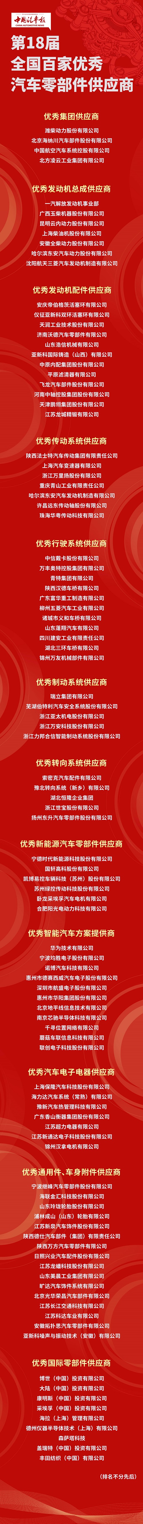 金榜題名時!第18屆“全國百家優(yōu)秀汽車零部件供應(yīng)商”發(fā)布! 金榜題名時!第18屆“全國百家優(yōu)秀汽車零部件供應(yīng)商”發(fā)布!