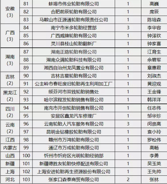 企業