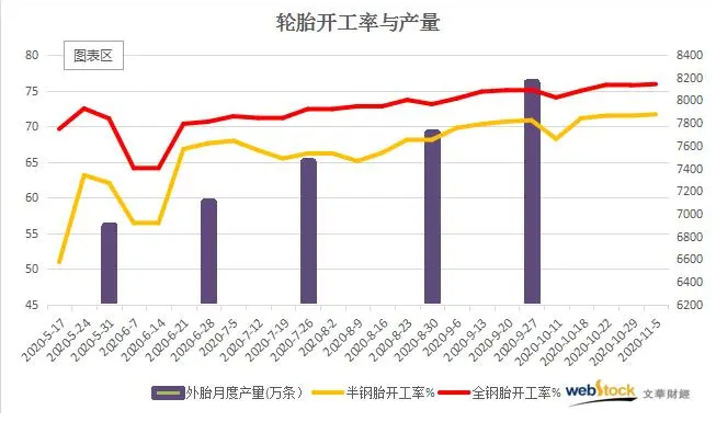 4月份以前輪胎生意異?；鸨?，廠家100%滿產(chǎn)生產(chǎn)。