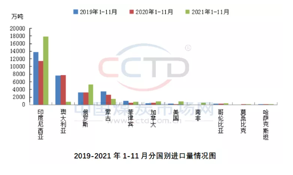 進出口數量方面，