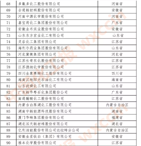 百?gòu)?qiáng)企業(yè)