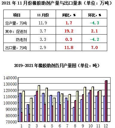 產量出口量圖表