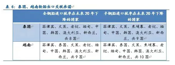 還要積極布局倉儲(chǔ)物流、金融服務(wù)等與輪胎產(chǎn)銷相關(guān)的服務(wù)機(jī)構(gòu),促進(jìn)貨物貿(mào)易的發(fā)展 還要積極布局倉儲(chǔ)物流、金融服務(wù)等與輪胎產(chǎn)銷相關(guān)的服務(wù)機(jī)構(gòu),促進(jìn)貨物貿(mào)易的發(fā)展