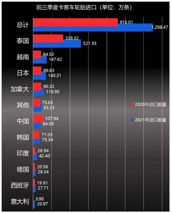 全鋼胎市場已成為競爭最為激烈的輪胎細分市場之一 全鋼胎市場已成為競爭最為激烈的輪胎細分市場之一