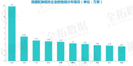 輪胎相關企業注冊量逐年增長03 輪胎相關企業注冊量逐年增長03