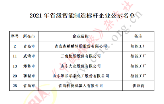 5家企業(yè),上榜智能制造標(biāo)桿名單 5家企業(yè),上榜智能制造標(biāo)桿名單