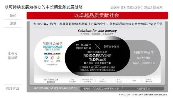 普利司通發(fā)布的發(fā)展規(guī)劃 普利司通發(fā)布的發(fā)展規(guī)劃