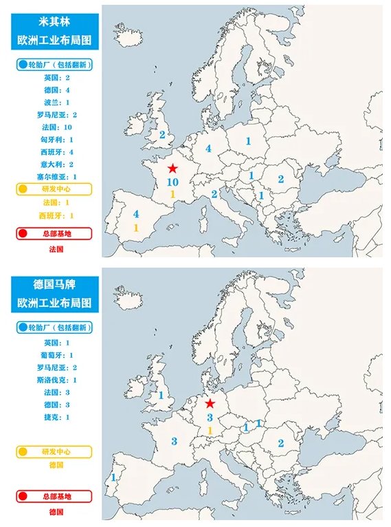 米其林、德國馬牌布局
