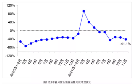 2年來交通運(yùn)輸經(jīng)濟(jì)運(yùn)行情況 2年來交通運(yùn)輸經(jīng)濟(jì)運(yùn)行情況