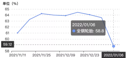 1月中旬安排春節(jié)放假準(zhǔn)備工作,相較于往年放假時間提前一周左右。 1月中旬安排春節(jié)放假準(zhǔn)備工作,相較于往年放假時間提前一周左右。