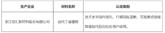 首批新材料名單公示，這家企業獲肯定！