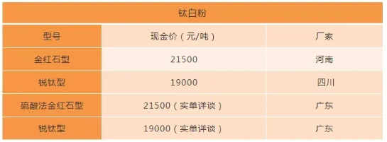 延續2021年瘋狂態勢 原材料漲價序幕再次拉開 延續2021年瘋狂態勢 原材料漲價序幕再次拉開