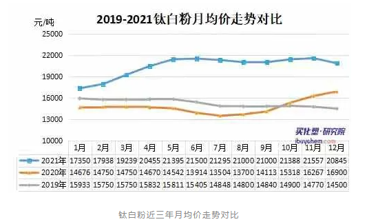 多家涂料企業發布緊急預警,原材料漲價壓力何時休? 多家涂料企業發布緊急預警,原材料漲價壓力何時休?