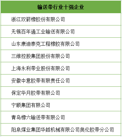 輸送帶廠(chǎng)家|輸送帶十強(qiáng)企業(yè)排名