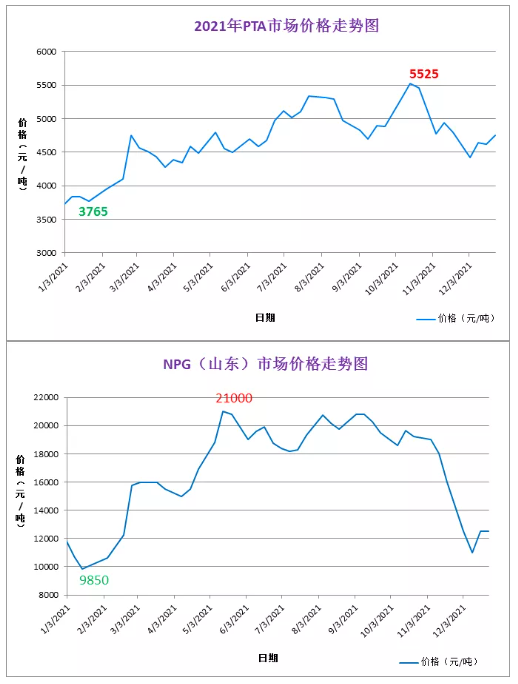 1、聚酯樹(shù)脂 1、聚酯樹(shù)脂