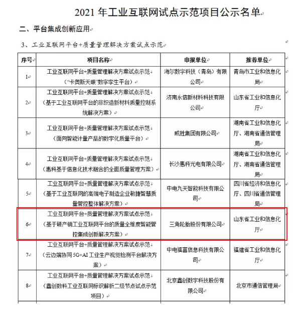 三角輪胎，再次躋身國家級名單
