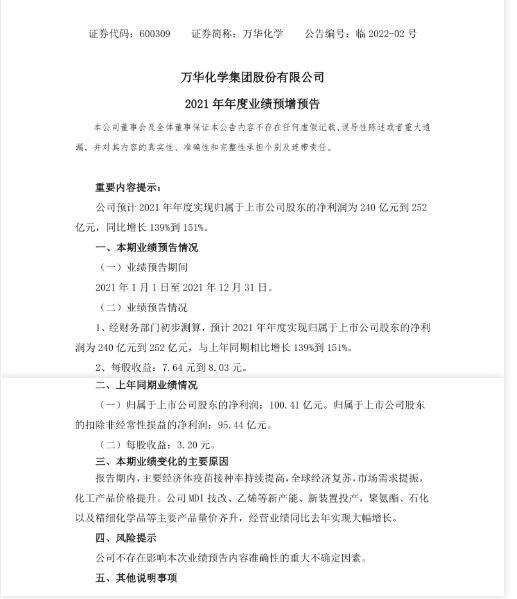 凈利預增150%！萬華再“盯”新領域，瘋狂投產！