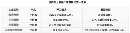 輪胎廠(chǎng)停產(chǎn)進(jìn)行時(shí)