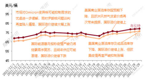 ?國(guó)際油價(jià)居高不下,超級(jí)周期持續(xù)十年預(yù)測(cè) ?國(guó)際油價(jià)居高不下,超級(jí)周期持續(xù)十年預(yù)測(cè)