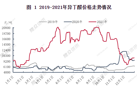 ?異丁醛漲勢(shì)強(qiáng)勁,漲幅接近歷史最高水平 ?異丁醛漲勢(shì)強(qiáng)勁,漲幅接近歷史最高水平