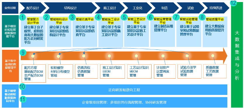 中國(guó)輪胎企業(yè)都在進(jìn)行正向研發(fā)轉(zhuǎn)型
