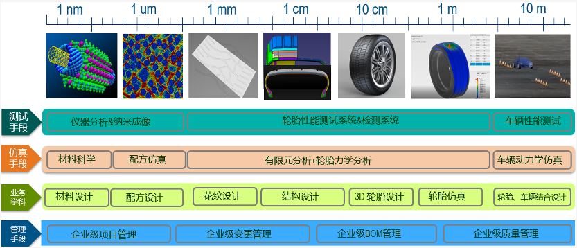 淺談?shì)喬バ袠I(yè)正向研發(fā)平臺(tái)建設(shè)