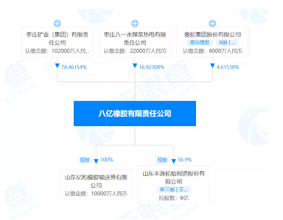 山東豐源輪胎變更前八億橡膠有限責任公司為最大股東。
