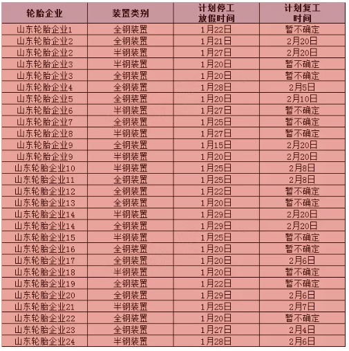 多地停工停產停業!輪胎企業年后集體漲價 多地停工停產停業!輪胎企業年后集體漲價
