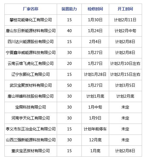 節(jié)后煤焦油深加工行業(yè)開工及預(yù)測(cè)