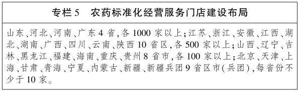 推進農藥門店專業化經營 推進農藥門店專業化經營
