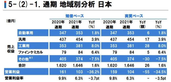 日本地區 日本地區