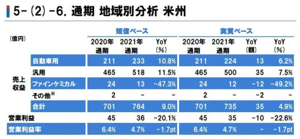 美洲地區 美洲地區