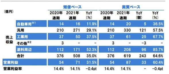 其他地區 其他地區