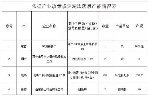 山東淘汰了一大批斜交胎產(chǎn)能 山東淘汰了一大批斜交胎產(chǎn)能