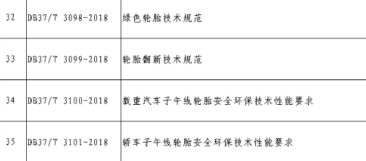 山東省四項輪胎標準被廢止